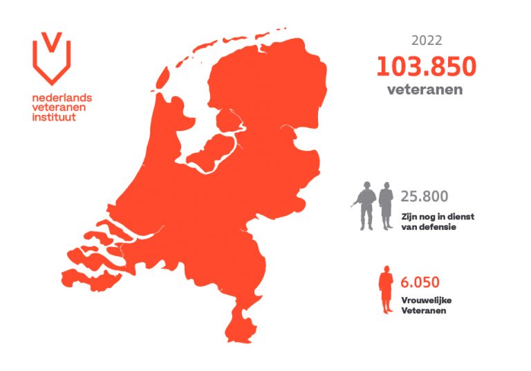 aantal_veteranen_nederland_2022
